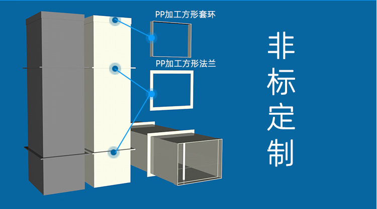 非標(biāo)定制pp風(fēng)管加工