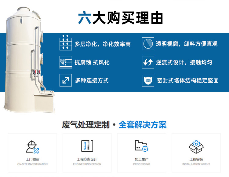 臥式噴淋塔廢氣處理方案