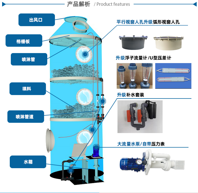 PP噴淋塔