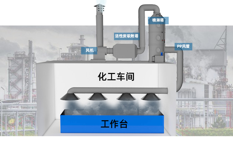 PP活性炭吸附塔設(shè)計流程圖