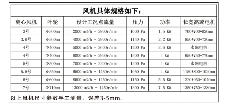 噴淋塔廠家