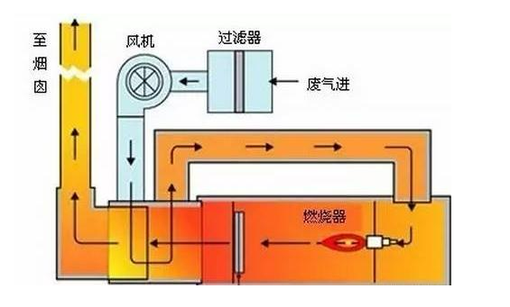 噴淋塔廠家