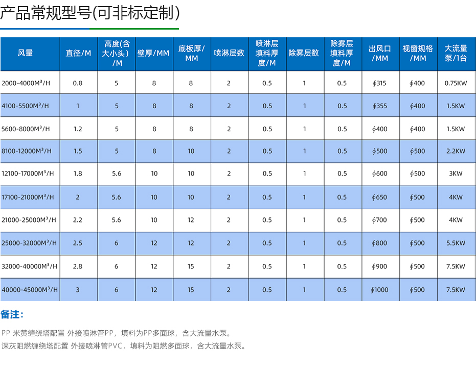 噴淋塔廠家