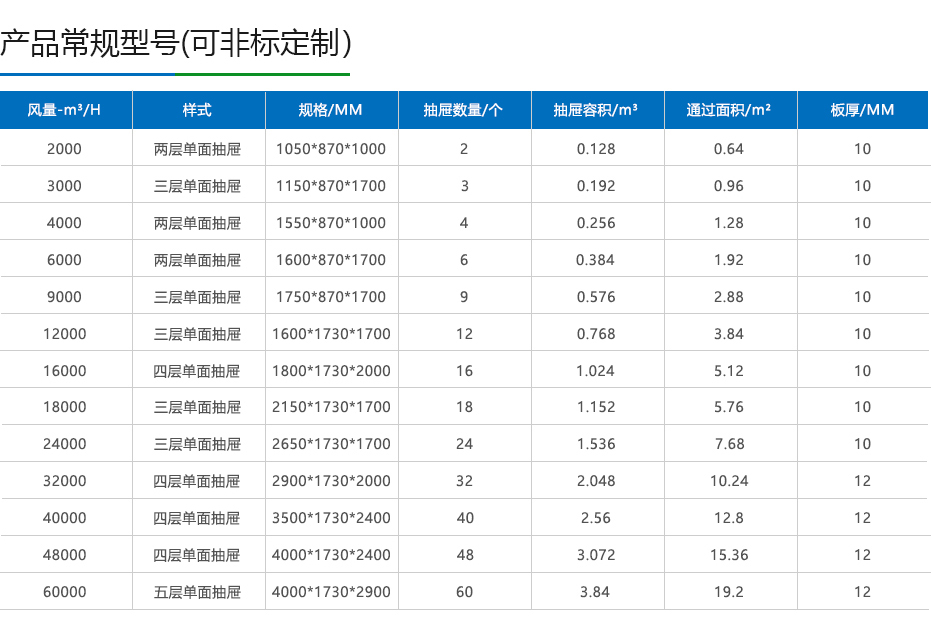 噴淋塔廠家