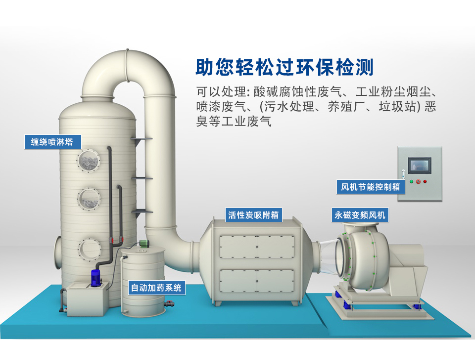 廢氣噴淋塔系統(tǒng)