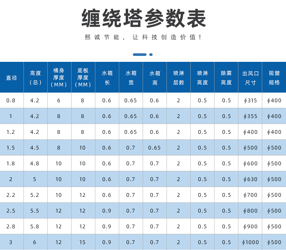 噴淋塔廠家