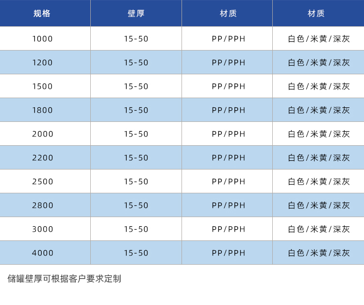 噴淋塔廠家