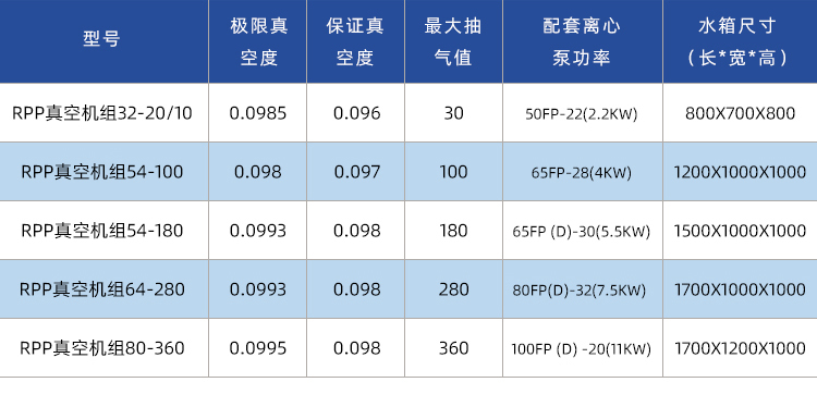 噴淋塔廠家