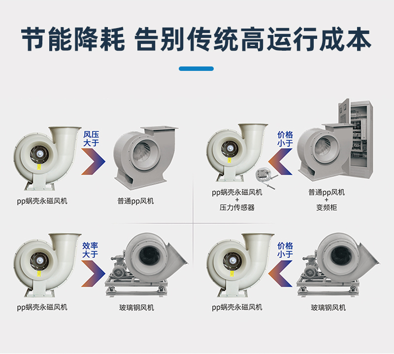 噴淋塔廠家