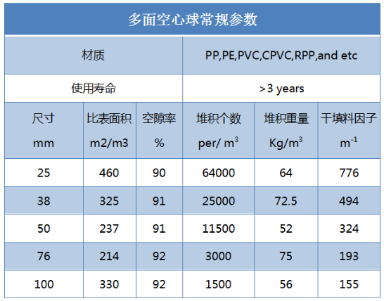 噴淋塔廠家